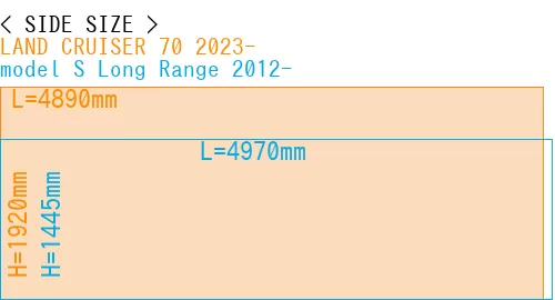 #LAND CRUISER 70 2023- + model S Long Range 2012-